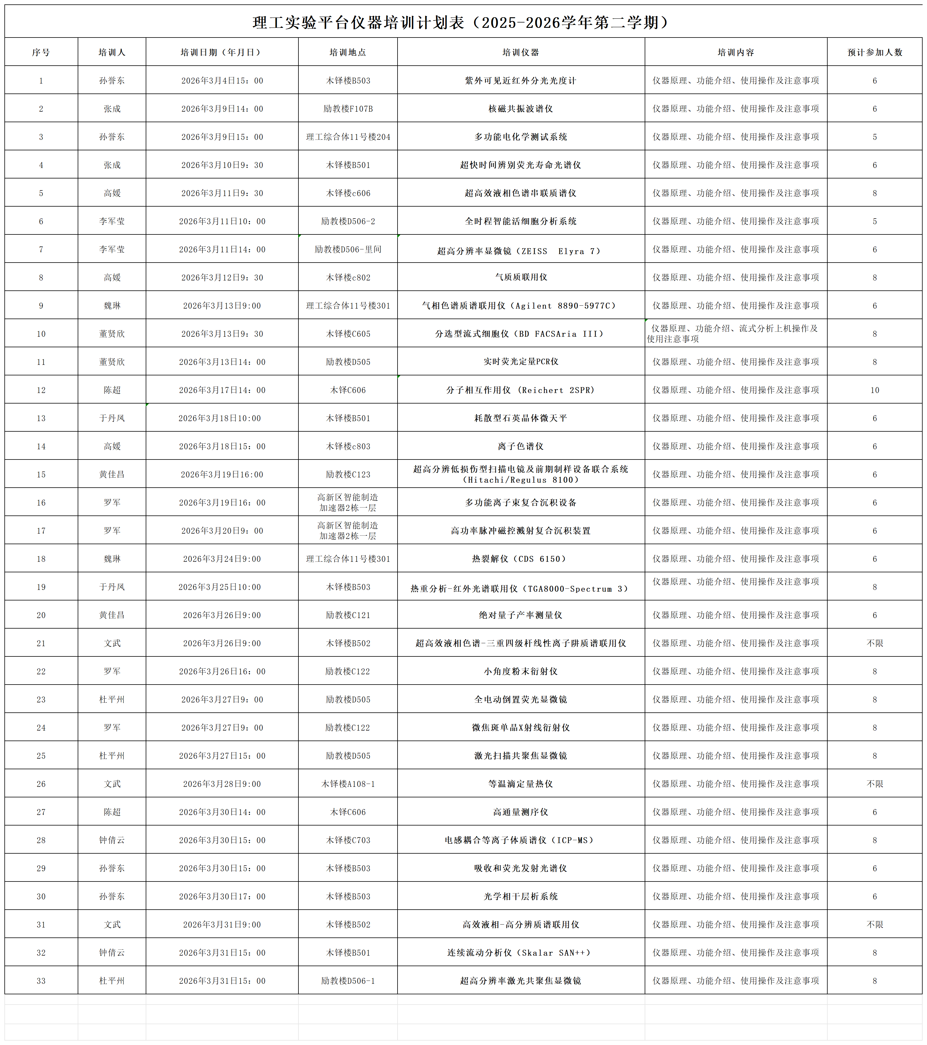 理工实验平台仪器培训2025-2026年第二学期） 确认版_Sheet1.png